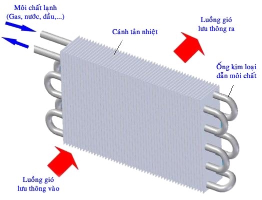 Sửa chữa dàn trao đổi nhiệt tại Hà Nội