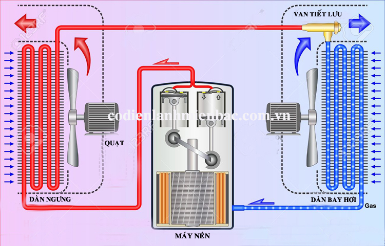 SƠ ĐỒ HỆ THÔNG LẠNH